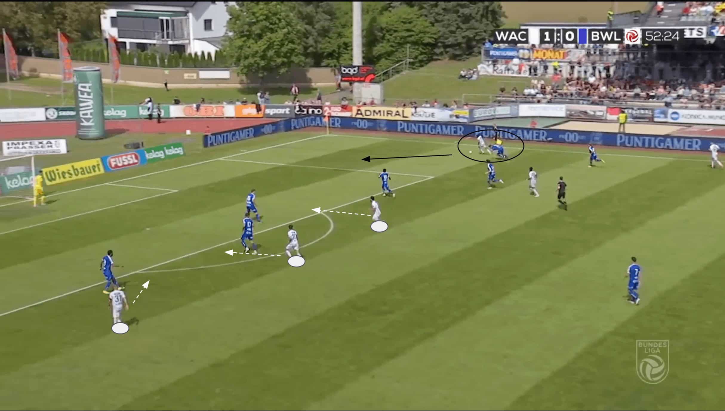  Dietmar Kühbauer Tactics At Wolfsberger AC 2024/25: WAC's Late Season Championship Push - Tactical Analysis